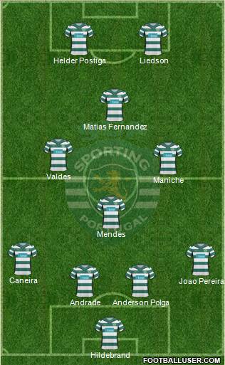 Sporting Clube de Portugal - SAD Formation 2010