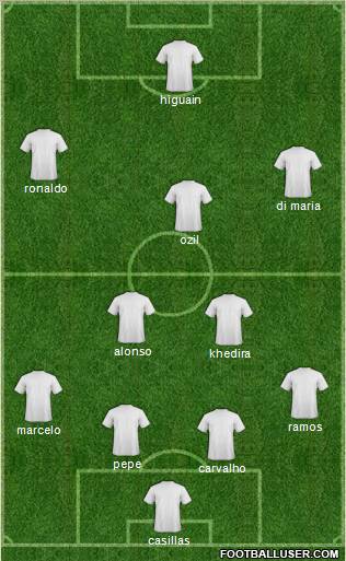 Champions League Team Formation 2010