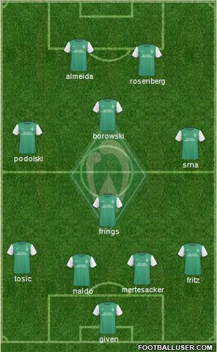 Werder Bremen Formation 2010