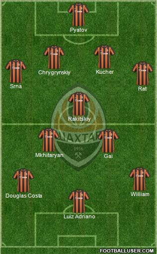 Shakhtar Donetsk 4-1-2-3 football formation