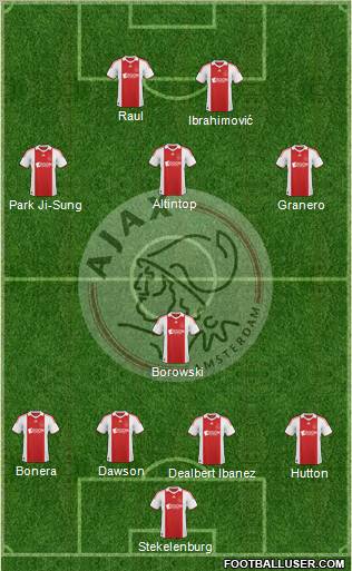 AFC Ajax Formation 2010