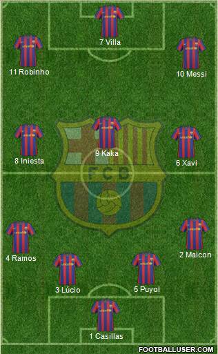F.C. Barcelona Formation 2010