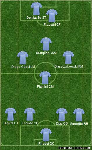 Manchester City Formation 2010