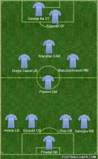 Manchester City 4-4-2 football formation