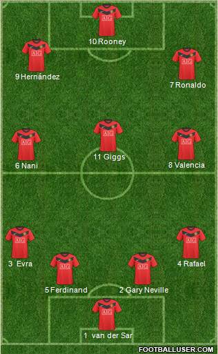 Manchester United Formation 2010