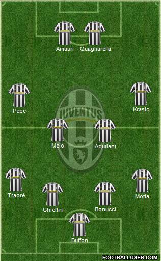 Juventus Formation 2010