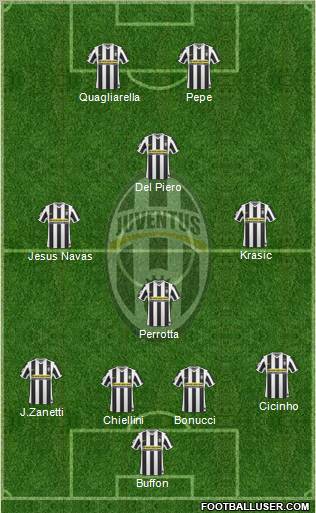 Juventus Formation 2010