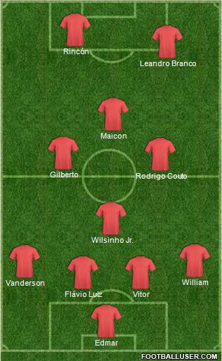 Dream Team Formation 2010