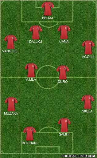 Albania Formation 2010