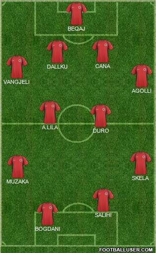 Albania 4-4-2 football formation