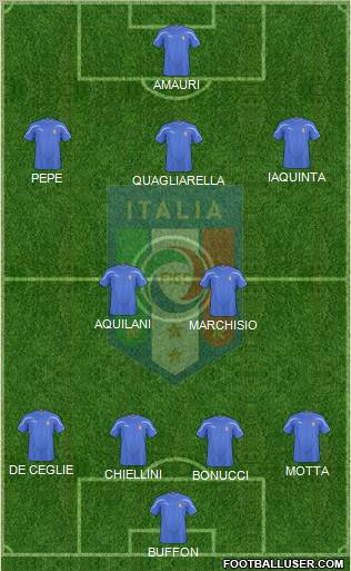 Italy Formation 2010