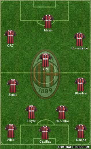 A.C. Milan Formation 2010