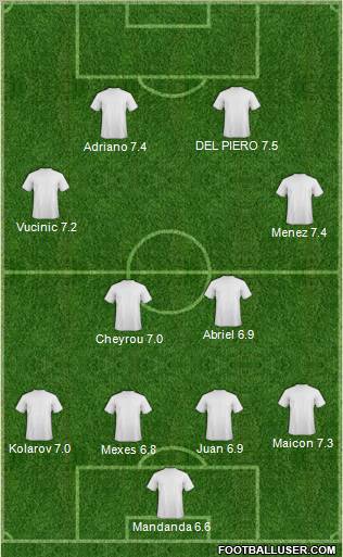 Dream Team Formation 2010