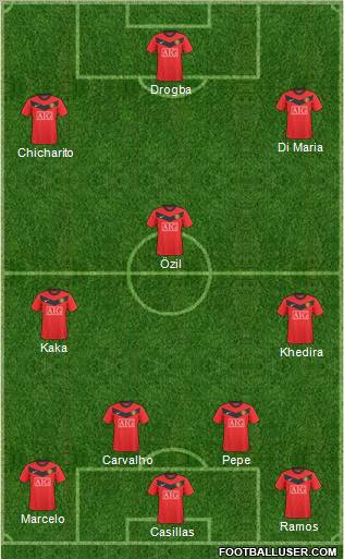 Manchester United 4-3-3 football formation