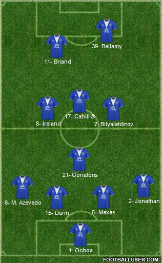 Everton Formation 2010