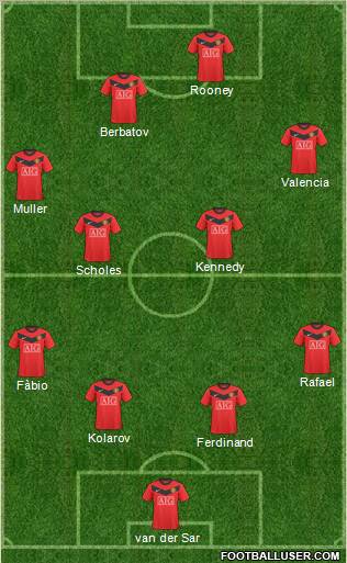 Manchester United Formation 2010