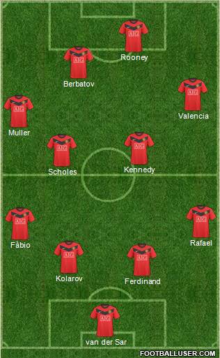 Manchester United 4-4-2 football formation