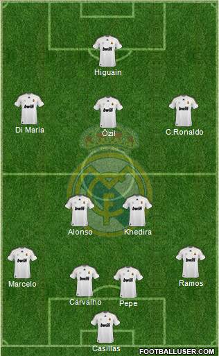 Real Madrid C.F. Formation 2010