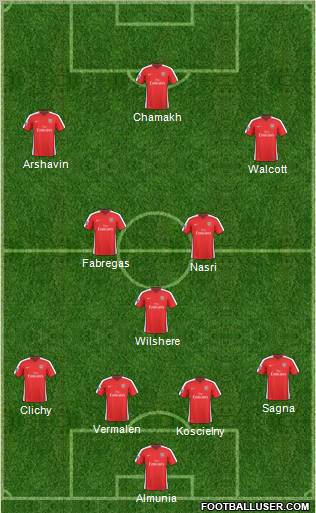 Arsenal Formation 2010