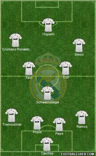 Real Madrid C.F. Formation 2010