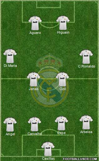 Real Madrid C.F. Formation 2010