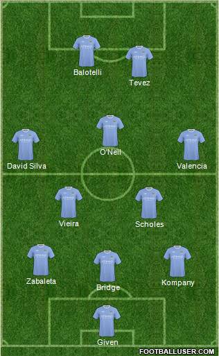 Manchester City Formation 2010