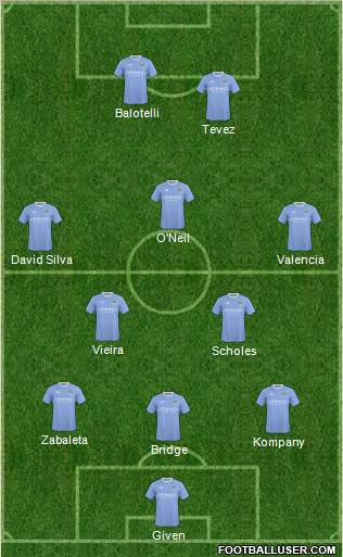 Manchester City 3-5-2 football formation