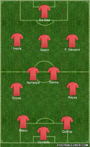 Dream Team Formation 2010