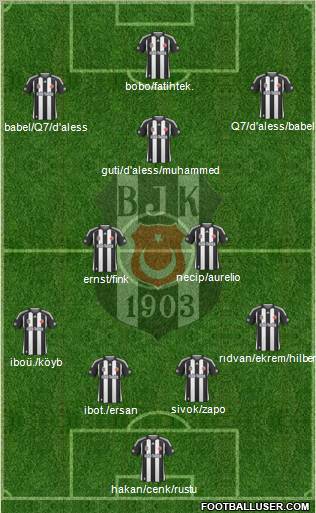 Besiktas JK Formation 2010