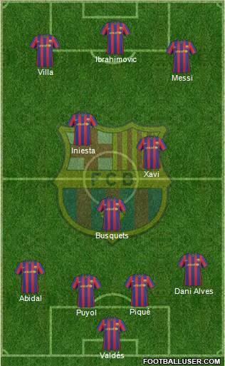 F.C. Barcelona Formation 2010