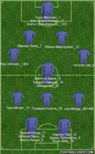 Dream Team Formation 2010