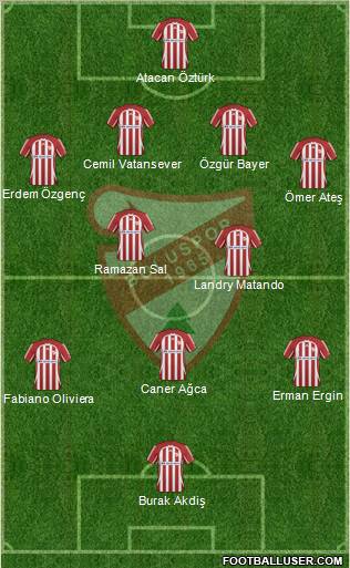 Boluspor Formation 2010