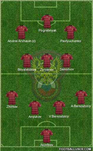 Russia football formation