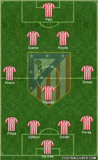 C. Atlético Madrid S.A.D. Formation 2010