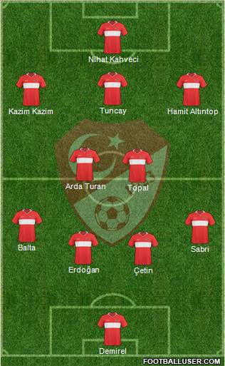 Turkey Formation 2010