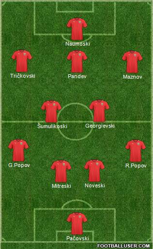 FYR Macedonia Formation 2010