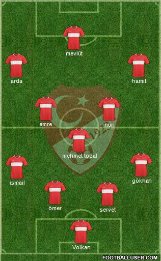Turkey Formation 2010