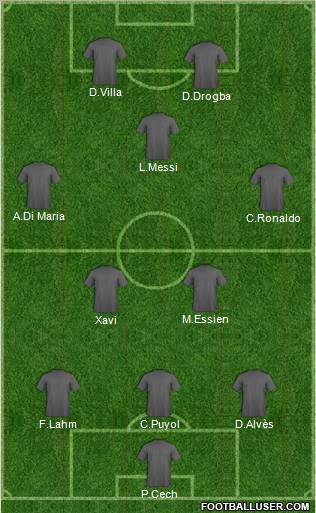 Dream Team Formation 2010