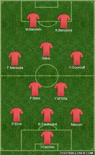 Pro Evolution Soccer Team Formation 2010