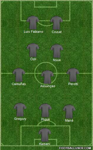 Dream Team Formation 2010