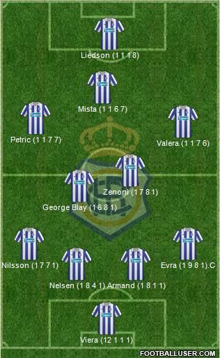 R.C. Recreativo de Huelva S.A.D. football formation