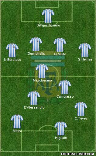 Argentina Formation 2010