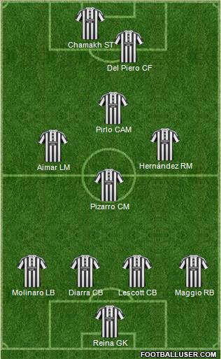 Newcastle United football formation