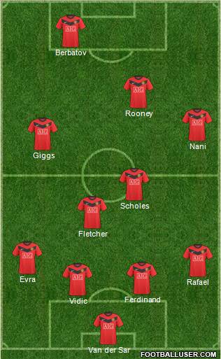 Manchester United Formation 2010