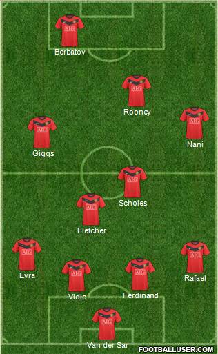 Manchester United 4-4-2 football formation