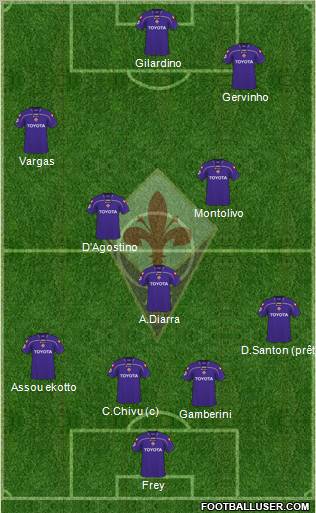 Fiorentina 4-3-3 football formation