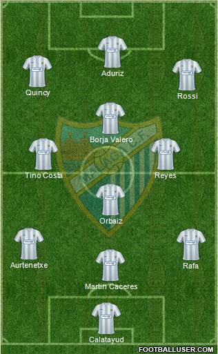 Málaga C.F., S.A.D. football formation