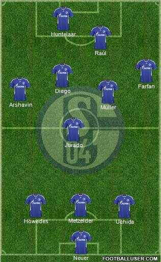 FC Schalke 04 Formation 2010