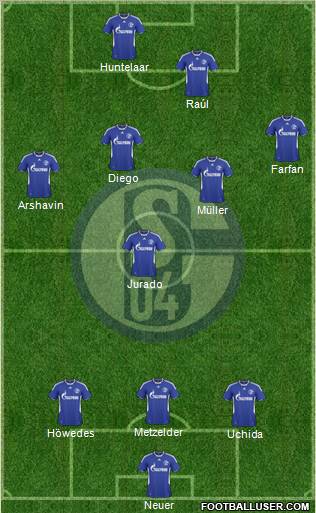 FC Schalke 04 football formation