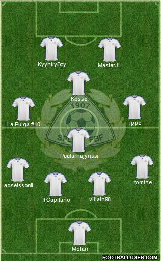 Finland football formation